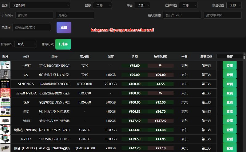 #显卡😞 显卡比价，一个免费好用的显卡比价极简表格