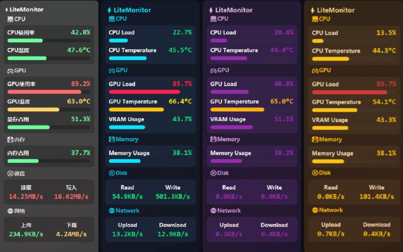 #硬件监控😞 LiteMonitor，小巧的 Windows 硬件监控工具一款轻量、可定制的开源桌面硬件监控软件 — 实时监测 CPU、GPU、内存、磁盘、网络等系统性能