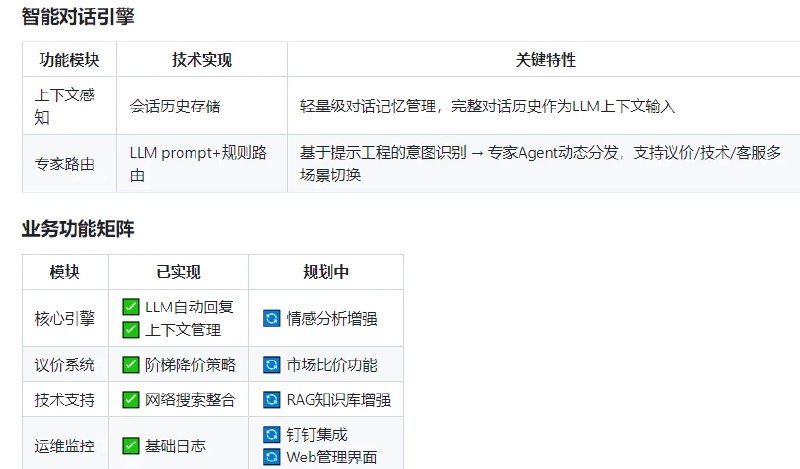 📢 闲鱼客服机器人系统XianyuAutoAgent🏷️ #Github #闲鱼工具👉🏻 