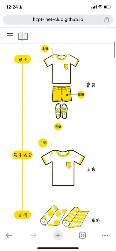 从0开始学习英语语法，图文结合，生动有趣不枯燥～hzpt-inet-club.github.io/english-note/  📖频道     |    📥投稿     |    🌐商务#英语 #学习