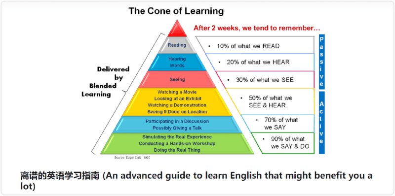 🗣离谱的英语学习指南，全面英语学习教程，从基础到高级各个阶段提升英语能力，涵盖了听、说、读、写各方面的技巧🏷标签